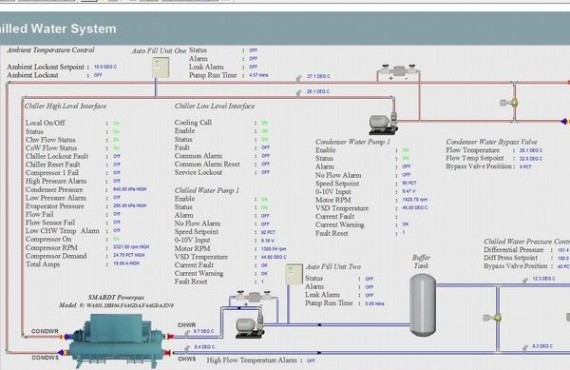 Siemens DDC control solution - Bull St CHWS